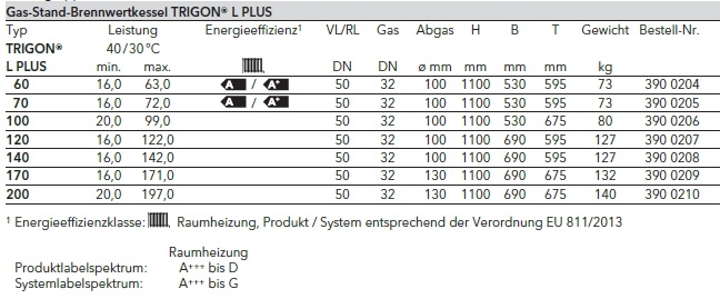 TRIGON L Plus