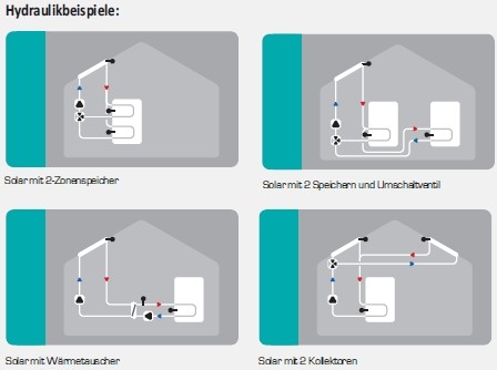 Solarbayer Zweikraisregler SC 0402 HE