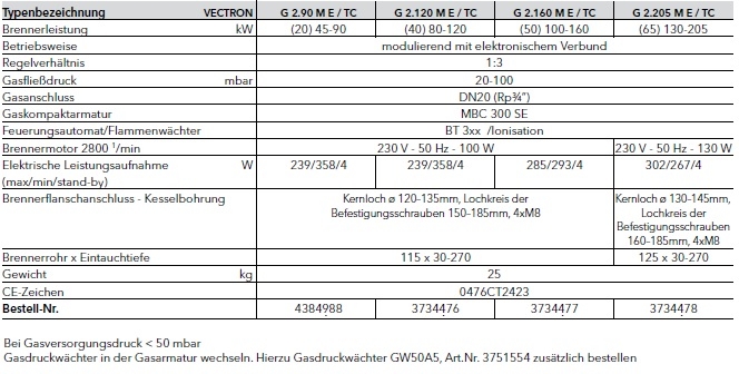 Gasbrenner VECTRON G 2...M