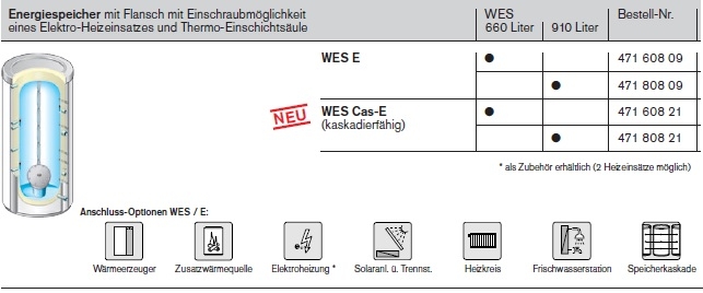 Energie-Speicher WES 660/910 E Energie-Speicher WES 660/910 E