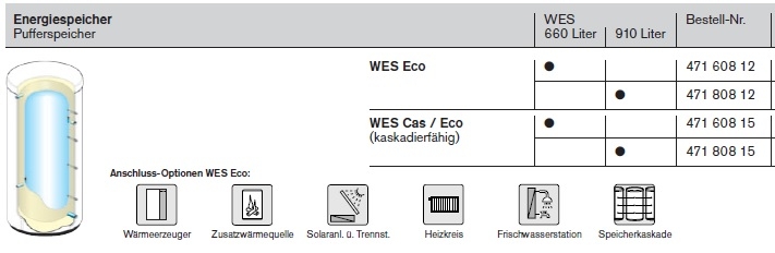 Energie-Speicher WES Eco