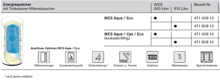 Energie-Speicher WES Aqua Eco Energie-Speicher WES Aqua Eco