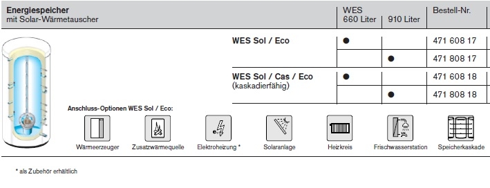 Energie-Speicher WES Sol Eco Energie-Speicher WES Sol Eco