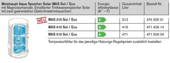 WAS Sol / Eco