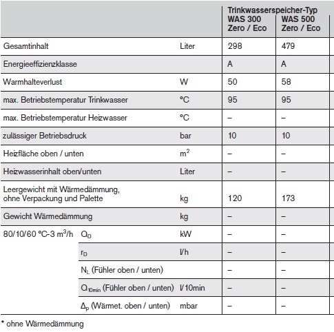 Trinkwassererw�rmer WAS Zero