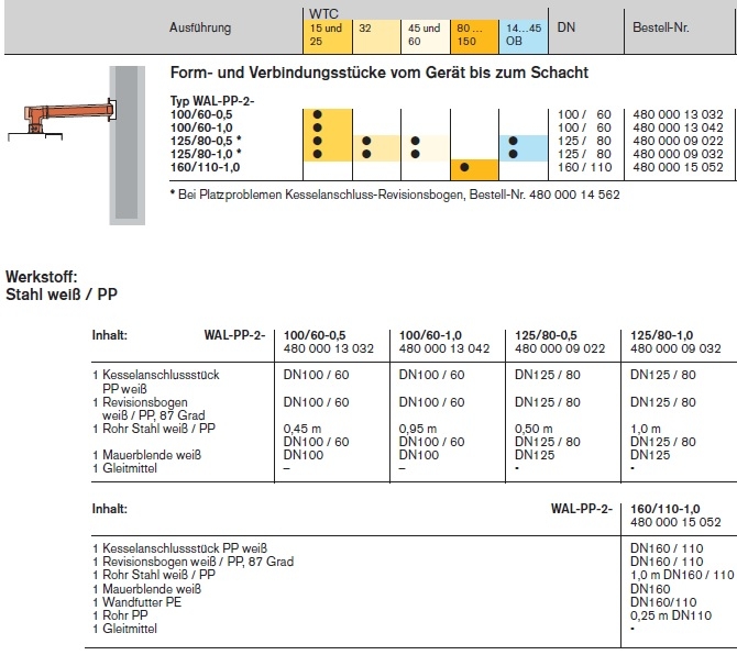 Weishaupt Grundbaus�tze Abgasf�hrung im Schacht