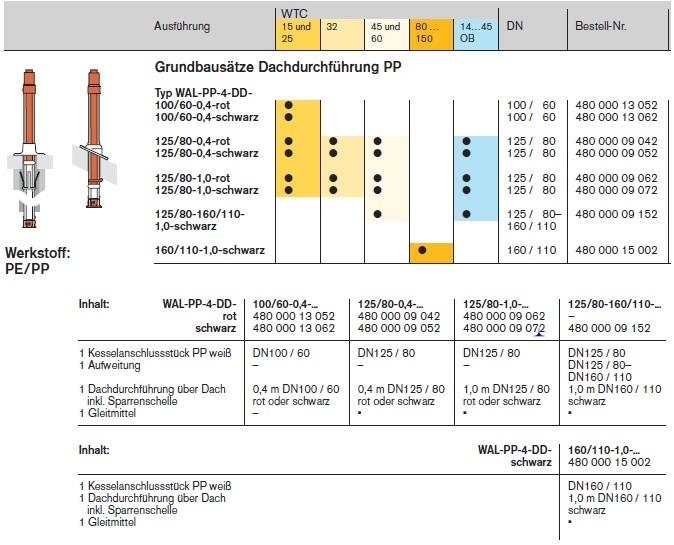 Weishaupt Grundbausätze Dachdurchführung Weishaupt Grundbausätze Dachdurchführung