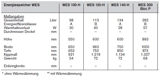 Energie-Speicher WES-H Energie-Speicher WES-H