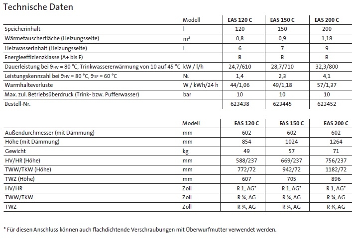 Brtje EAS 120 C bis 200 C