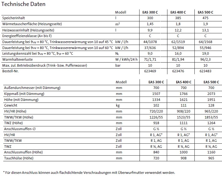 Br�tje EAS 300 C bis 500 C
