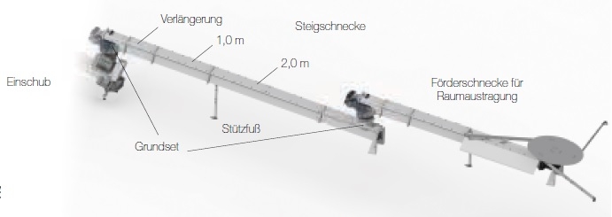 Grundset-Steigschnecke