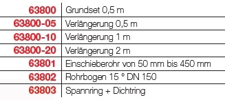 Fallrohr f�r Hackgut 