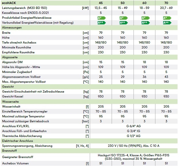 Solarfocus Hackgutkessel ecohack Solarfocus Hackgutkessel ecohack