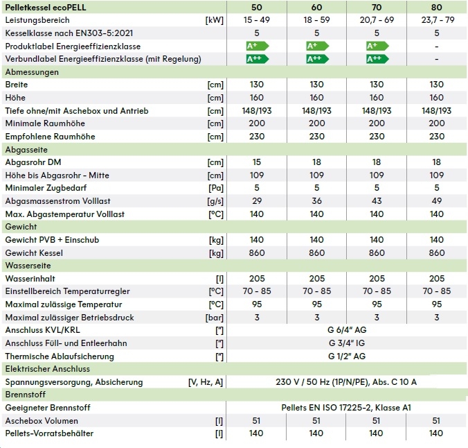 Pelletkessel ecoPELL Pelletkessel ecoPELL