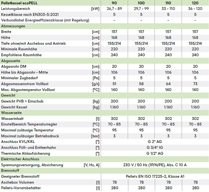 Pelletkessel ecoPELL