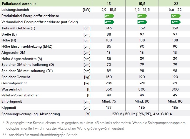 Solarfocus Pelletskessel octoplus