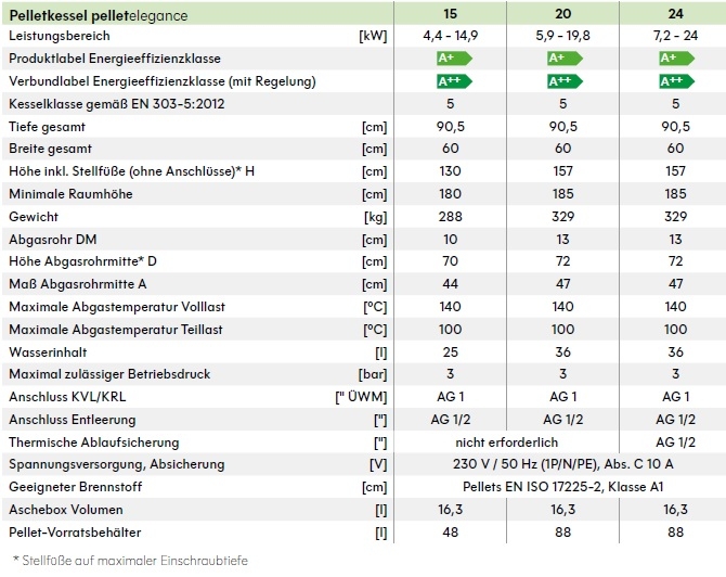 Solarfocus Pelletskessel  Pellet elegance