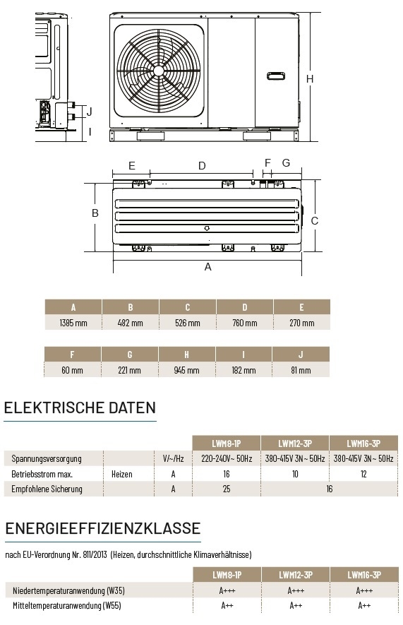 Inverter-Wrmepumpe LWM