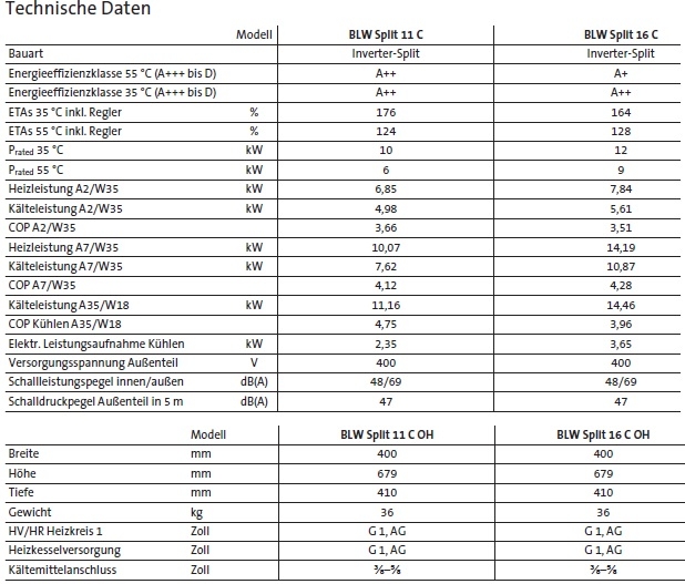 Br�tje BLW Split C