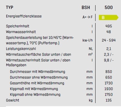 Wolf Pufferspeicher BSH 500