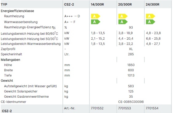 Wolf Gasbrennwert-Solarzentrale CSZ Wolf Gasbrennwert-Solarzentrale CSZ