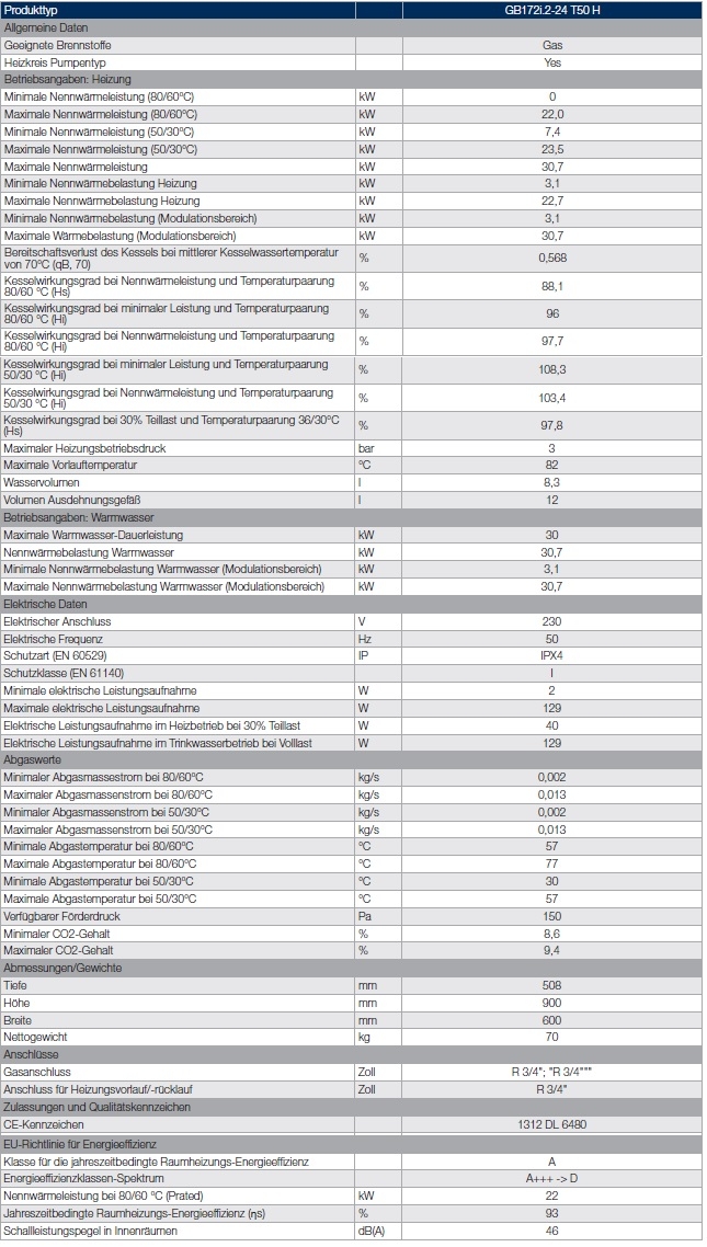 Logamax plus GB172i.2 T50