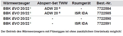 Komplettpaket BBK EVO 20/22 i