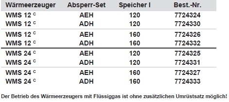 Br�tje Komplettpaket WMS 12-24 c 