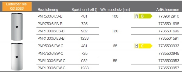 Pufferspeicher mit Solar-W�rmetauscher Logalux PNR .6 E