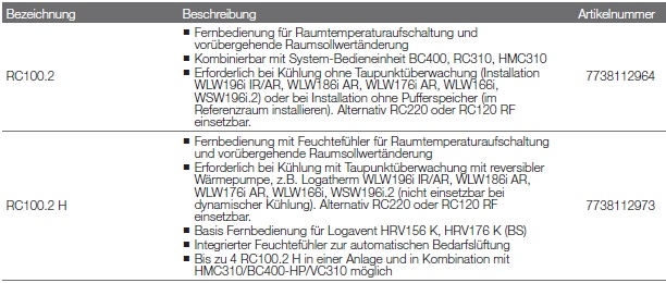 Logamatic Basis Raumregler RC100.2