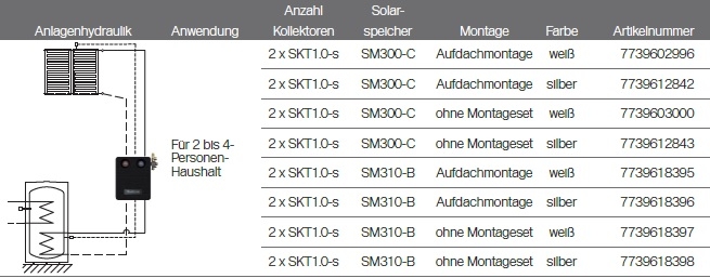 Anlagenhydraulik Anlagenhydraulik