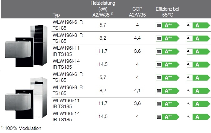 Logatherm WLW196i... IR T190 Logatherm WLW196i... IR T190