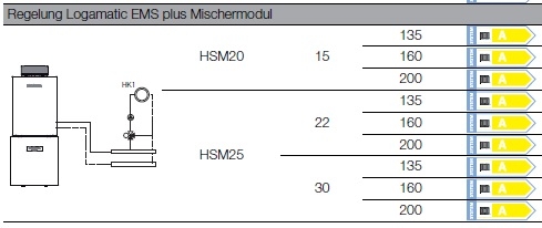 Anlagenhydraulik