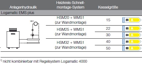 Anlagenhydraulik