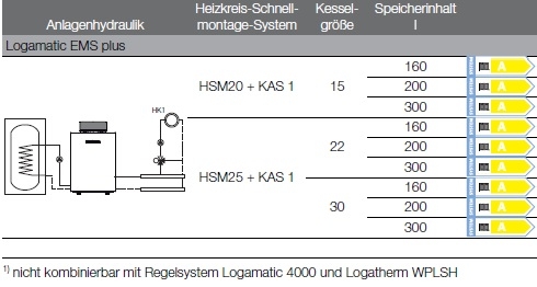 Anlagenhydraulik