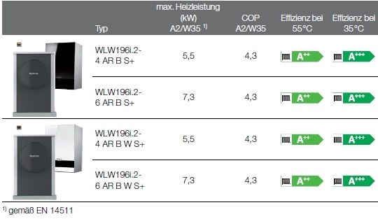Logatherm WLW19i6.2..AR B S+ Logatherm WLW19i6.2..AR B S+