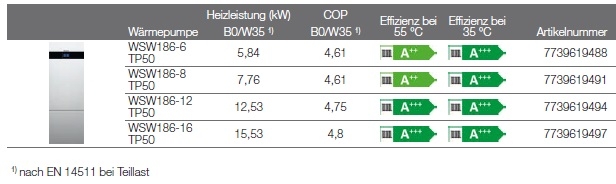 Sole/Wasser-Wärmepumpe Logatherm WSW186 TP50 Sole/Wasser-Wärmepumpe Logatherm WSW186 TP50