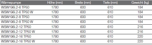 Sole/Wasser-Wärmepumpe Logatherm WSW196i.2 TP50 Sole/Wasser-Wärmepumpe Logatherm WSW196i.2 TP50
