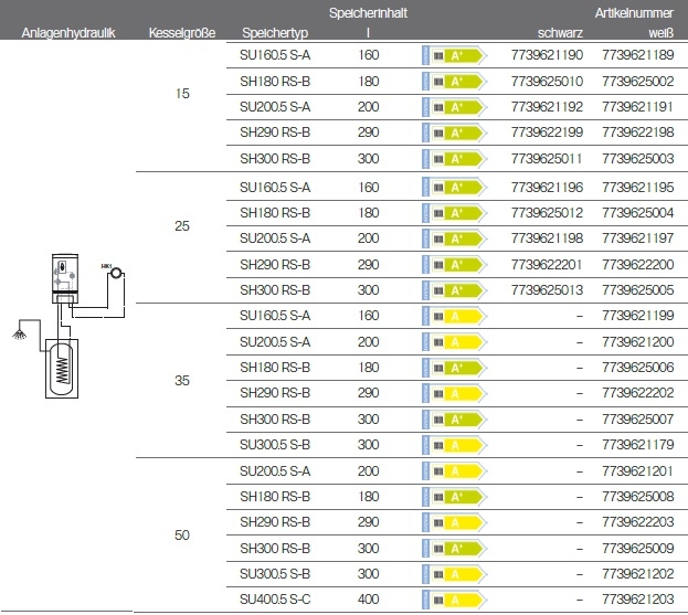 Buderus-Heizungspaket Logaplus W50 Buderus-Heizungspaket Logaplus W50