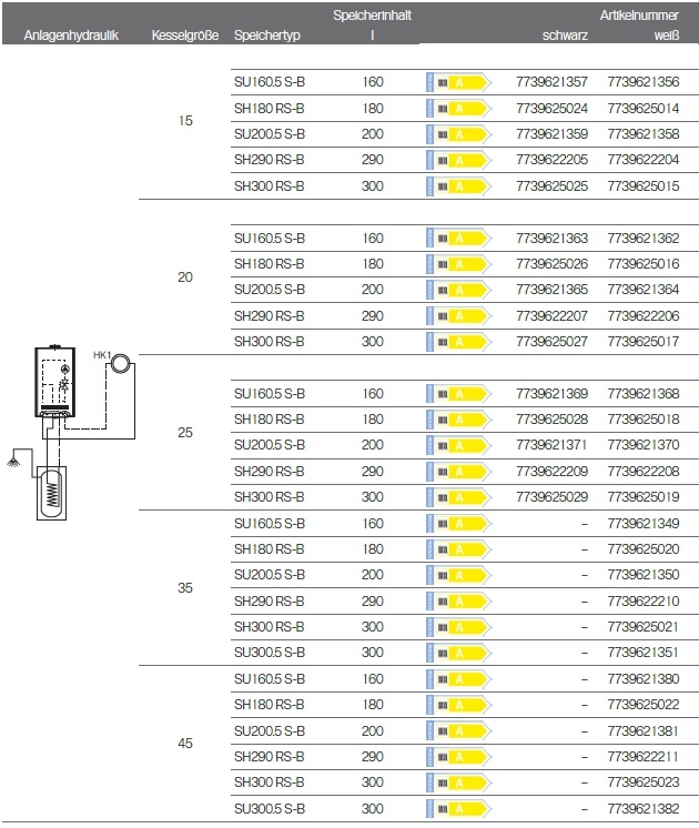 Energielabel Energielabel