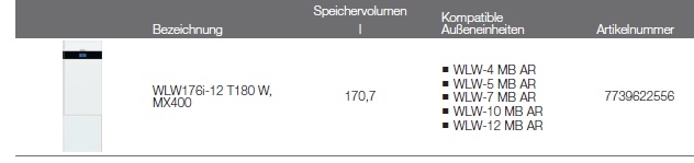 Buderus Luft/Wasser Wärmepumpe Logatherm WLW176i T180 Buderus Luft/Wasser Wärmepumpe Logatherm WLW176i T180
