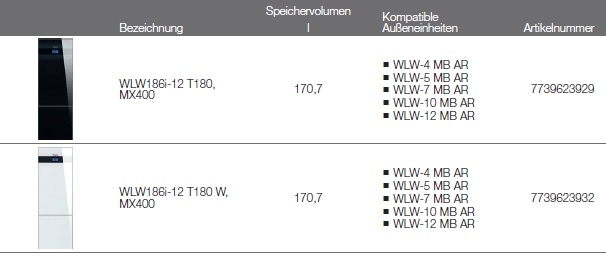 Logatherm WLW186i T180