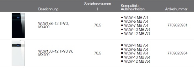Wärmepumpe Logatherm WLW186i TP70 Wärmepumpe Logatherm WLW186i TP70