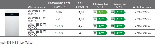 Sole/Wasser-Wärmepumpe Logatherm WSW186i Sole/Wasser-Wärmepumpe Logatherm WSW186i