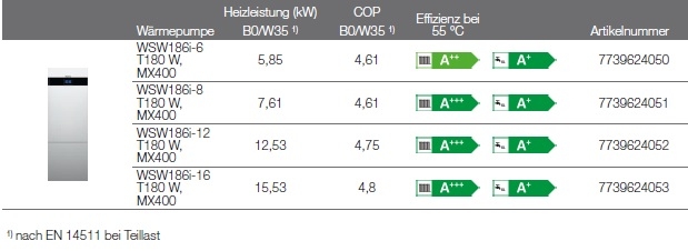 Sole/Wasser-Wärmepumpe Logatherm WSW186 T180 Sole/Wasser-Wärmepumpe Logatherm WSW186 T180