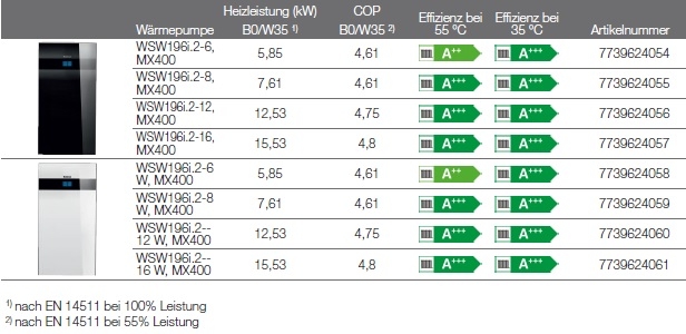 Heizungs-Wärmepumpe Logatherm WSW196i.2 Heizungs-Wärmepumpe Logatherm WSW196i.2