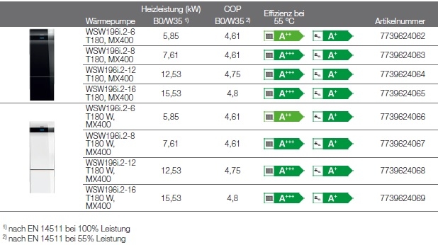 Heizungs-W�rmepumpe Logatherm WSW196i.2