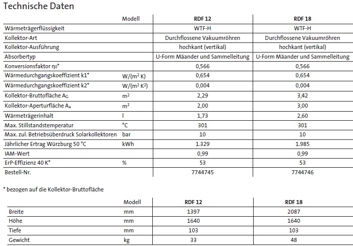  Vakuumr�hrenkollektor RDF