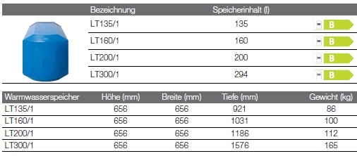 Wassererw�rmer Logalux LT