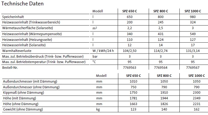 Br�tje SPZ Serie C